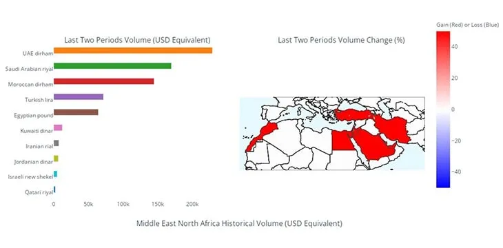 Morocco is scrapping its ban on digital currency as adoption soars