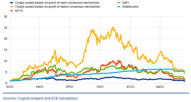 Crypto assets line graph 