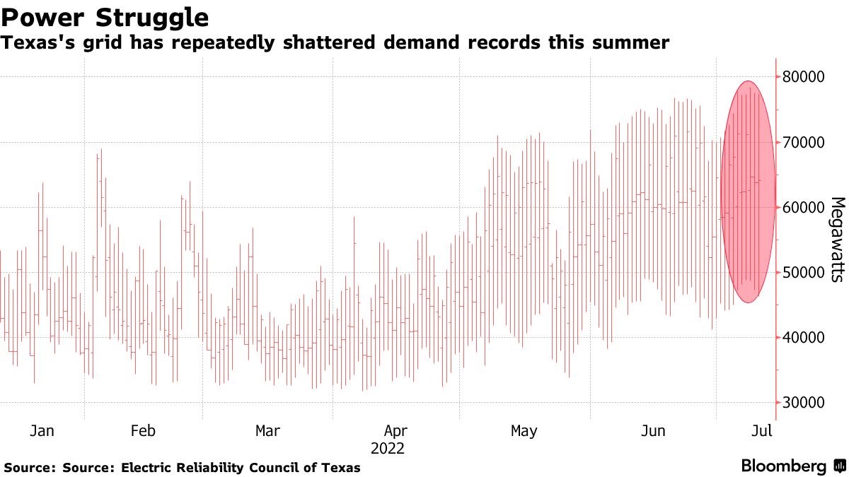 Bloc graph from bloomberg