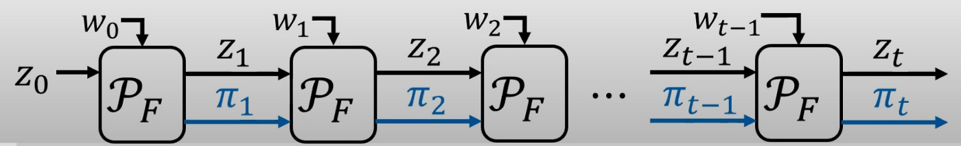 Incrementally verifiable computation