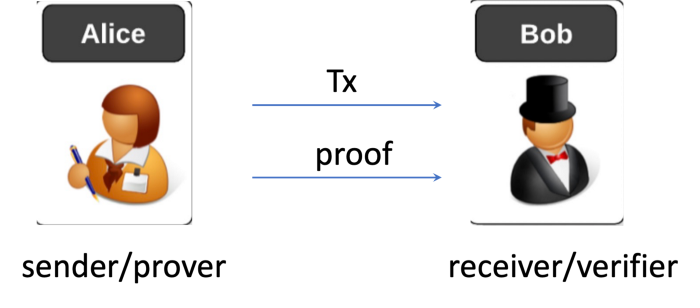 A simple NFT token protocol