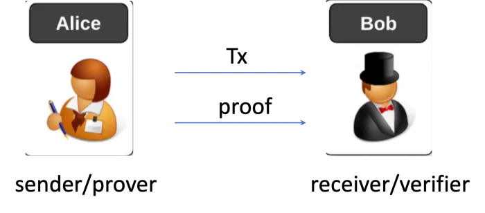 A simple NFT token protocol