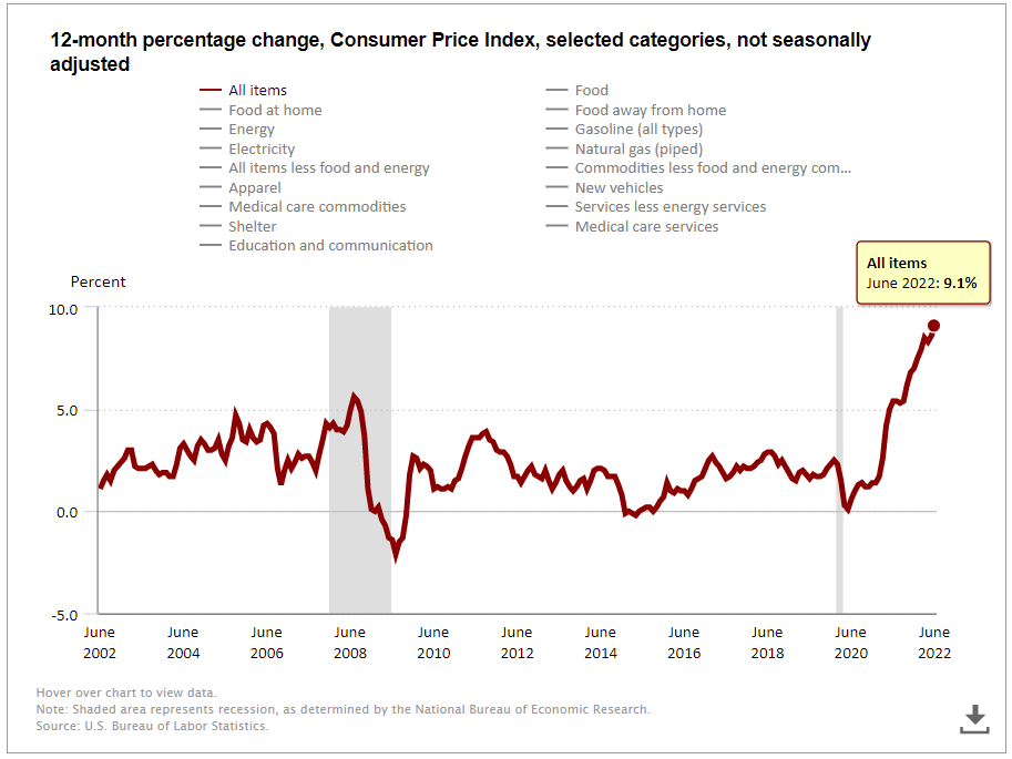 U.S. Bureau of Labor Statistics 