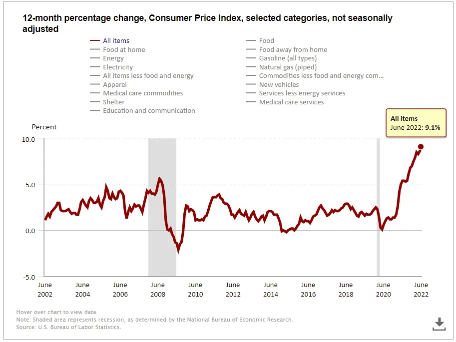 U.S. Bureau of Labor Statistics 