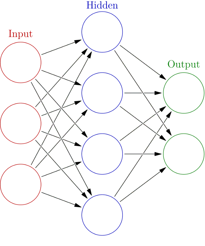 Neural network