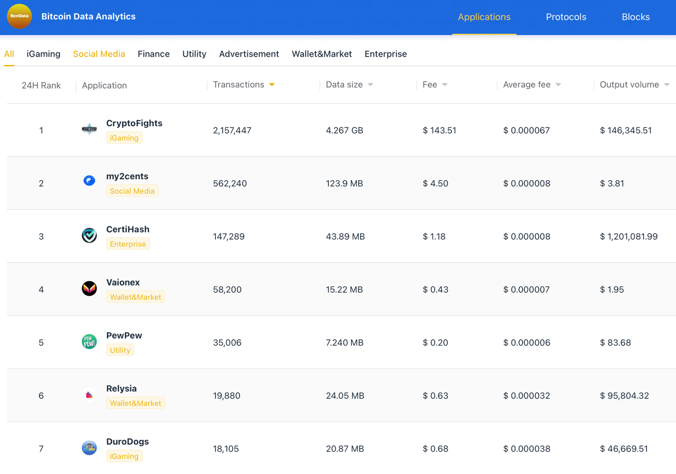 browse-bsv-blockchain-organic-growth-on-gigabyte-soil-3