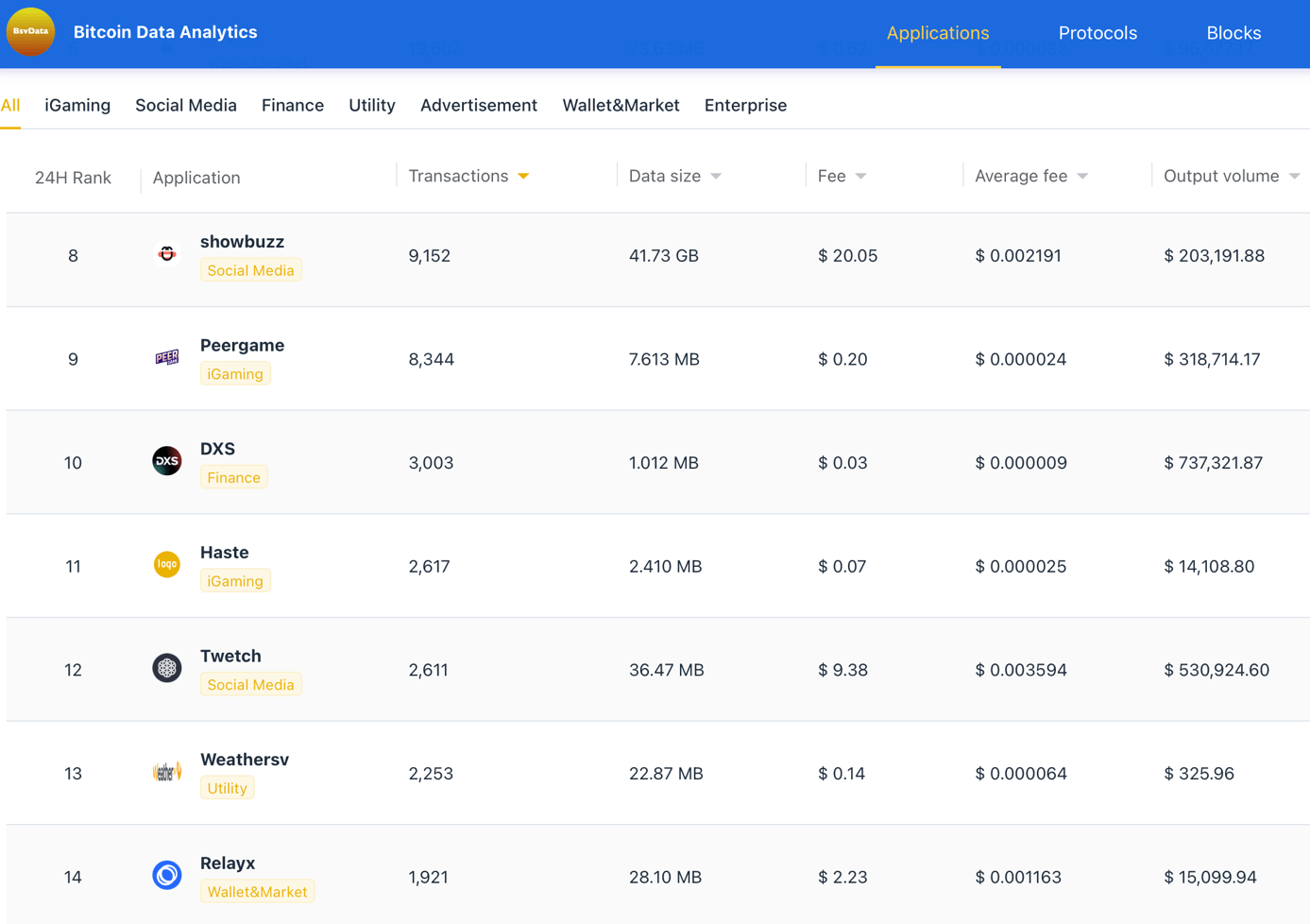 browsing-the-bsv-blockchain-organic-growth-on-gigabyte-soil-4