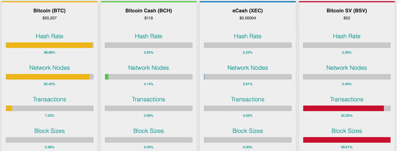 browse-bsv-blockchain-organic-growth-on-gigabyte-soil-5