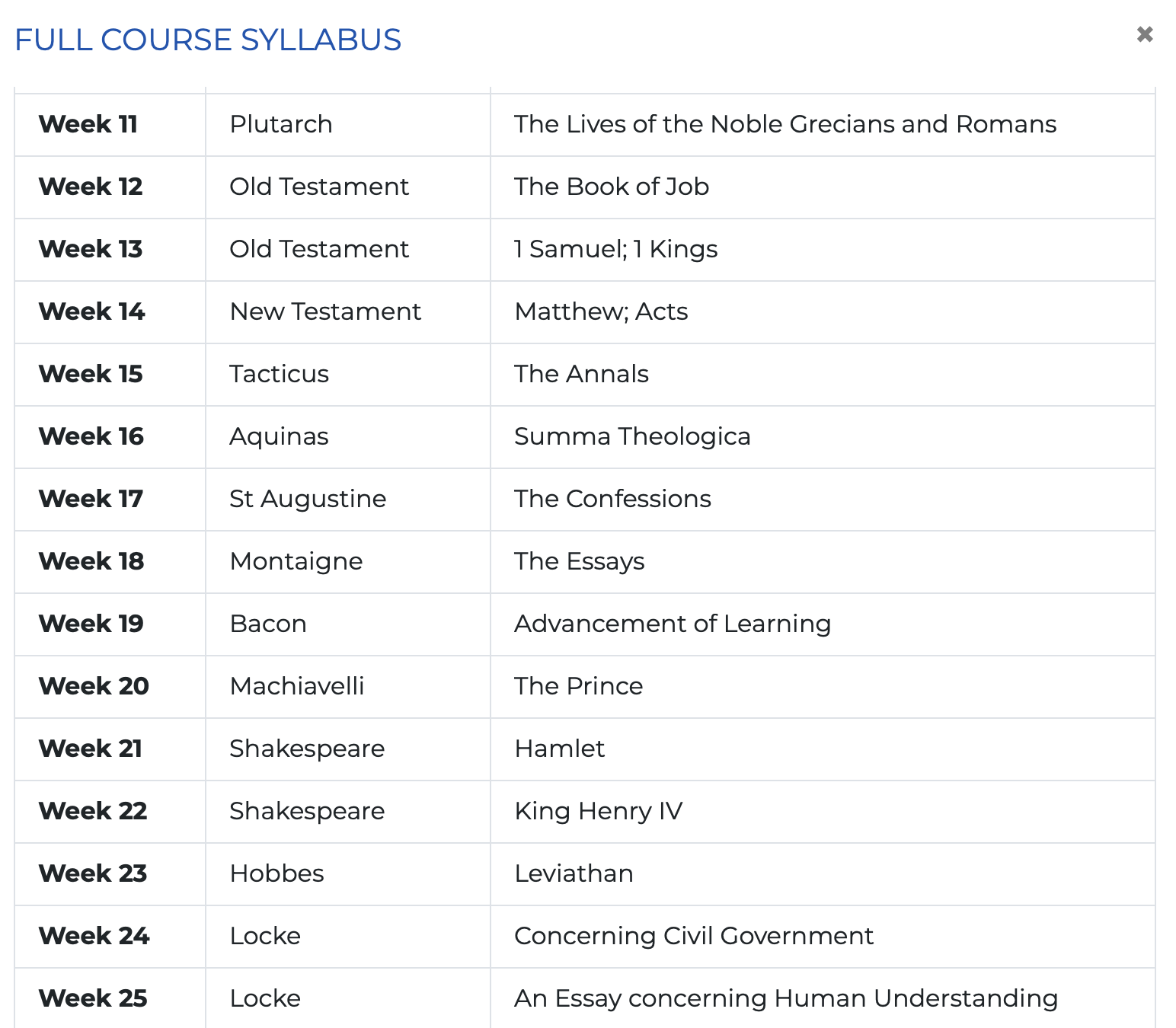 Full course syllabus