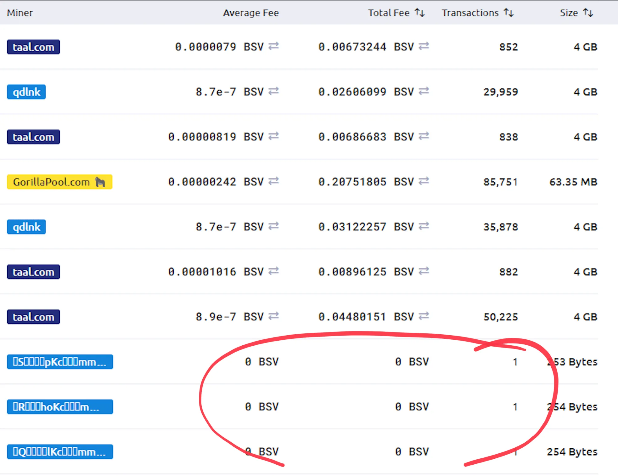 empty-block-miner-an-economic-play-or-malicious-cybercrime-2