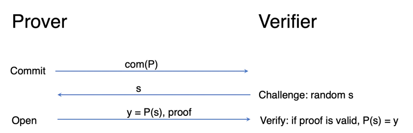 How PLONK Works