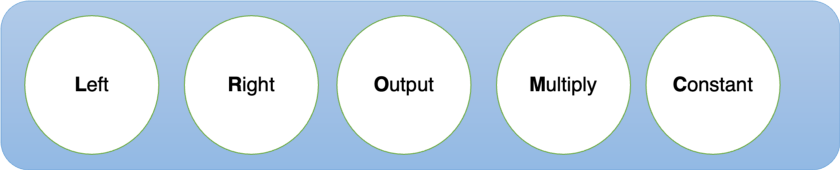 How PLONK Works