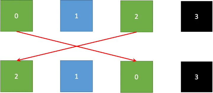 How PLONK works Part 2 figure 2 illustration 