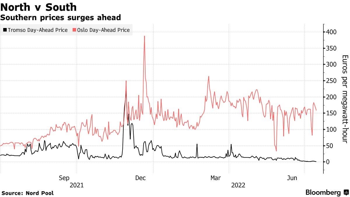 Price surging graph.