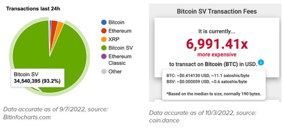 BSV 34.5 million transactions