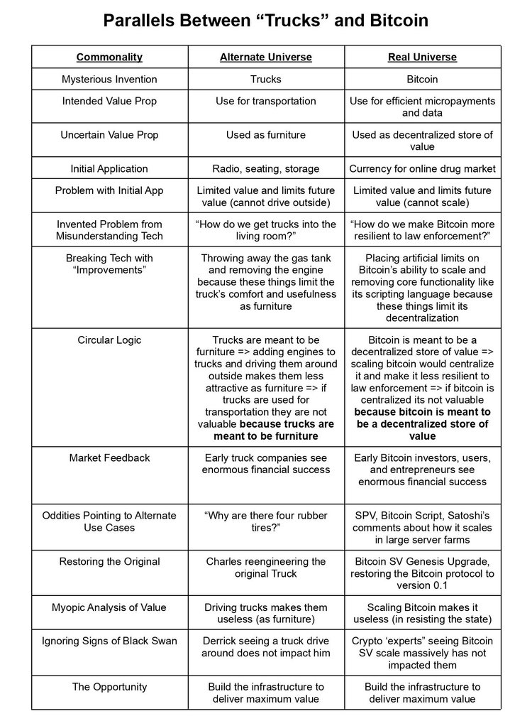 parallels between truck and bitcoin