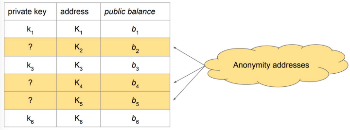 Crypto exchanges