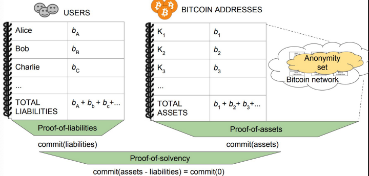 Crypto exchanges