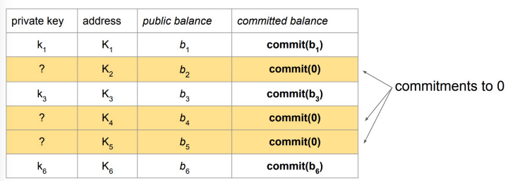 Crypto exchanges