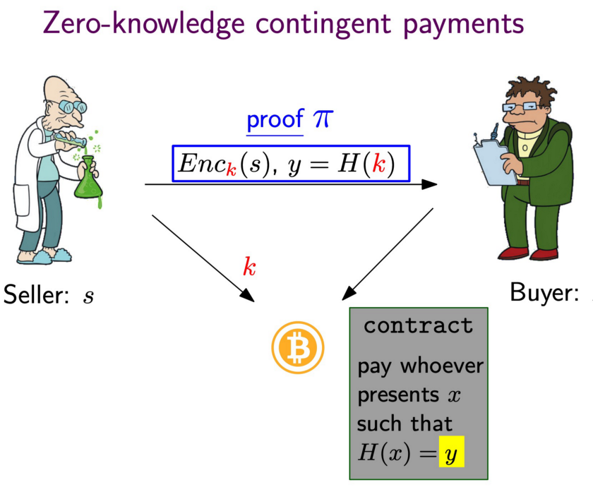 private-non-interactive-bounties-for-general-computation-on-bitcoin-4