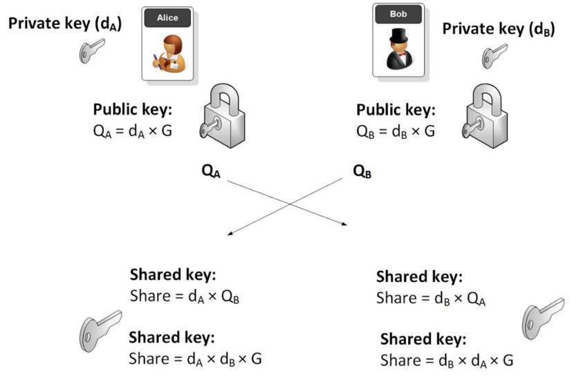 private-non-interactive-bounties-for-general-computation-on-bitcoin-5