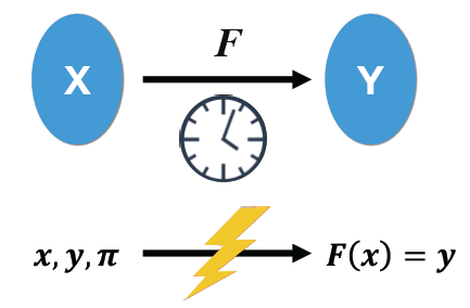 VDF, as a cryptographic primitive