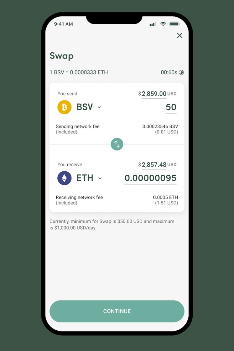 Know Your Customer (KYC) procedure swap assets