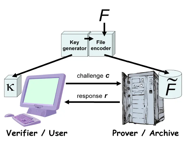 pay-for-storage-using-proof-of-retrievability-on-bitcoin-1