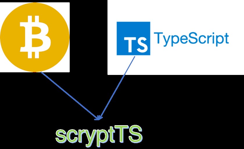 scryptTS a Typescript framework for writing smart contracts on Bitcoin