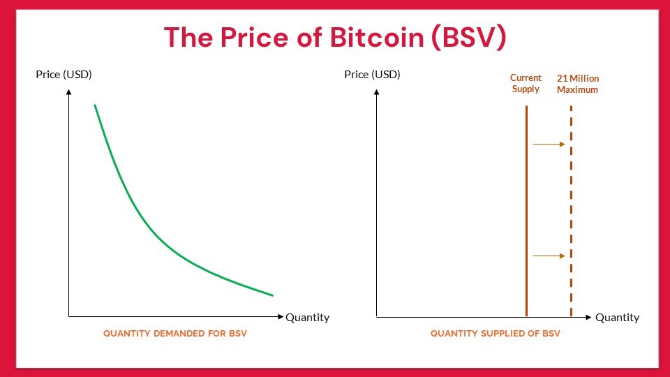 the-major-force-that-drives-the-price-of-bitcoin-1