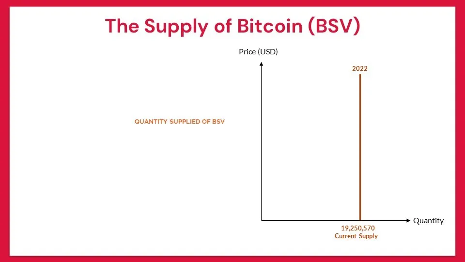 the-major-force-that-drives-the-price-of-bitcoin-10