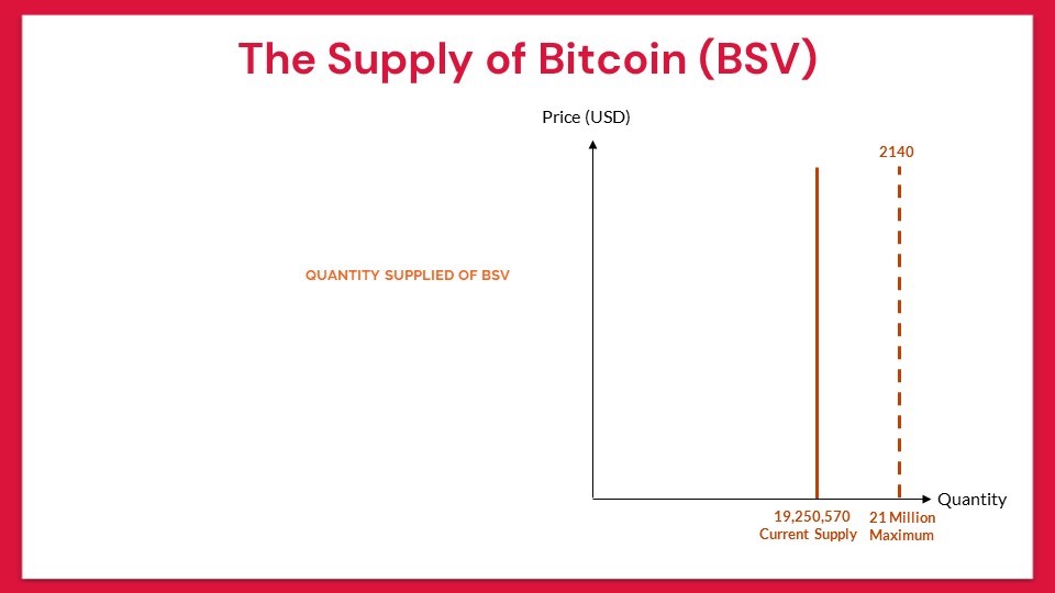 BIS head: Bitcoin may break down altogether, has no actual value backing -  CoinGeek