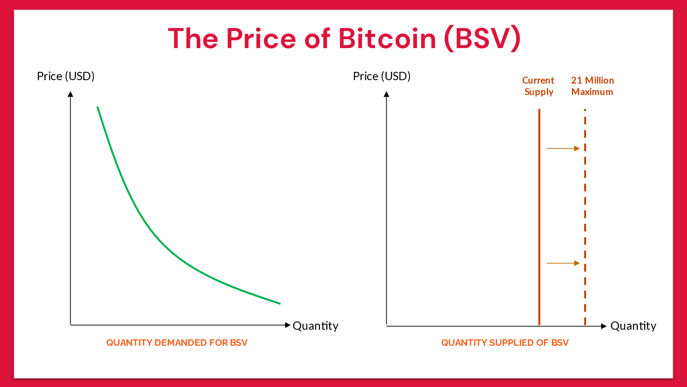 the-major-force-that-drives-the-price-of-bitcoin-12