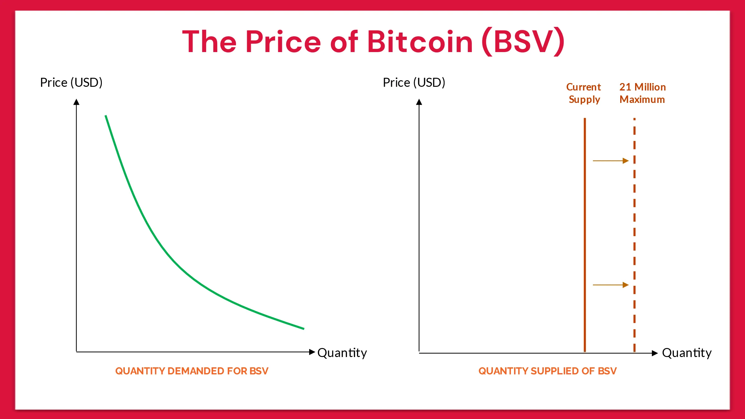 the-major-force-that-drives-the-price-of-bitcoin-12