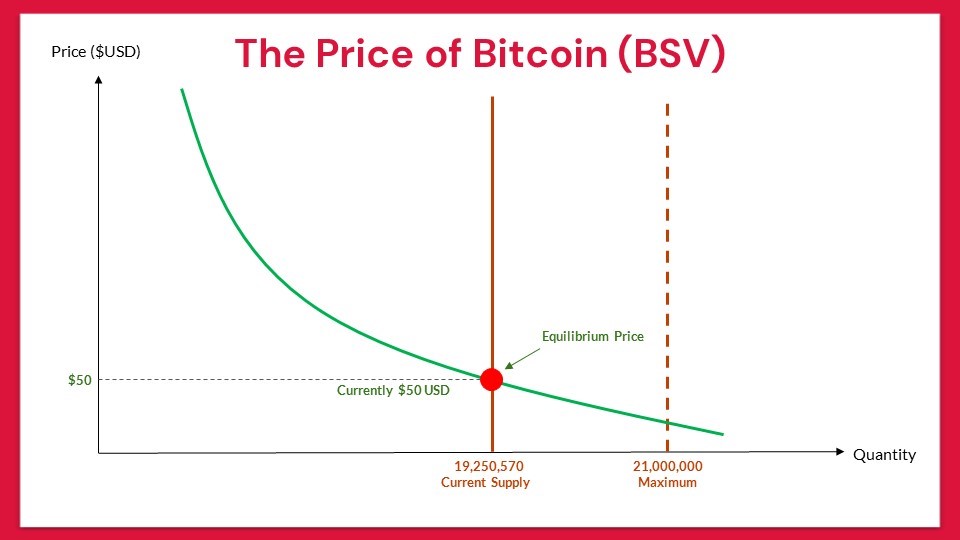 the-major-force-that-drives-the-price-of-bitcoin-13