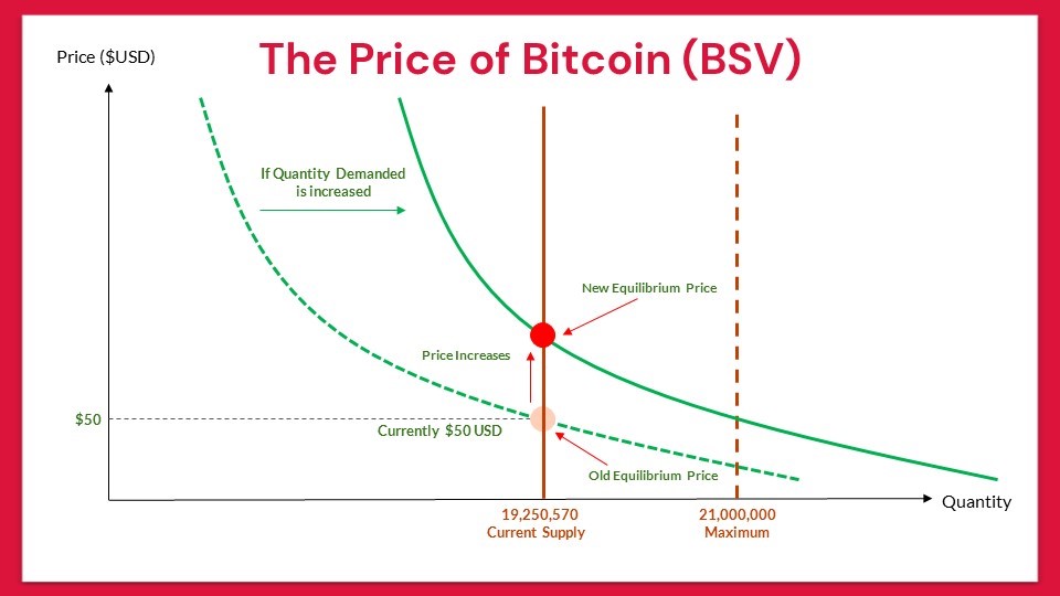 the-major-force-that-drives-the-price-of-bitcoin-14