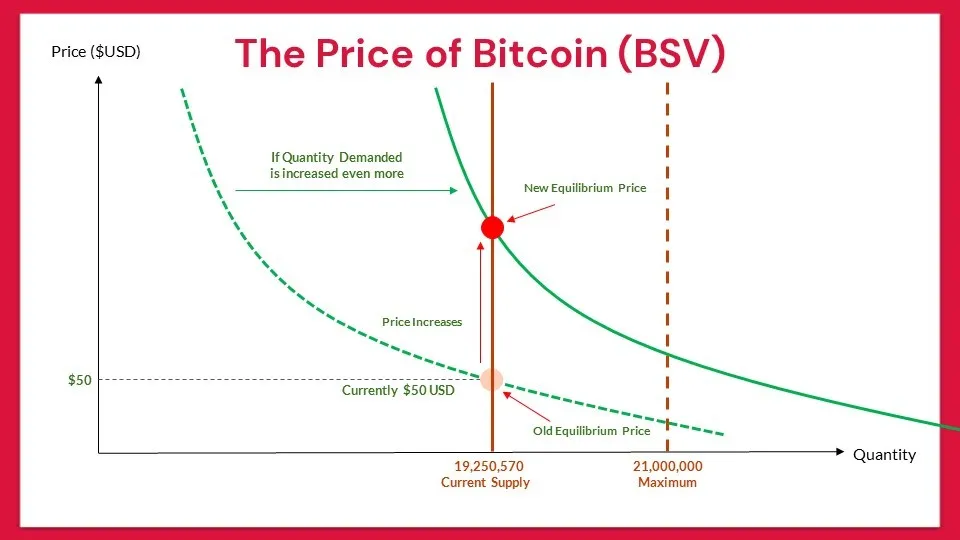 the-major-force-that-drives-the-price-of-bitcoin-15