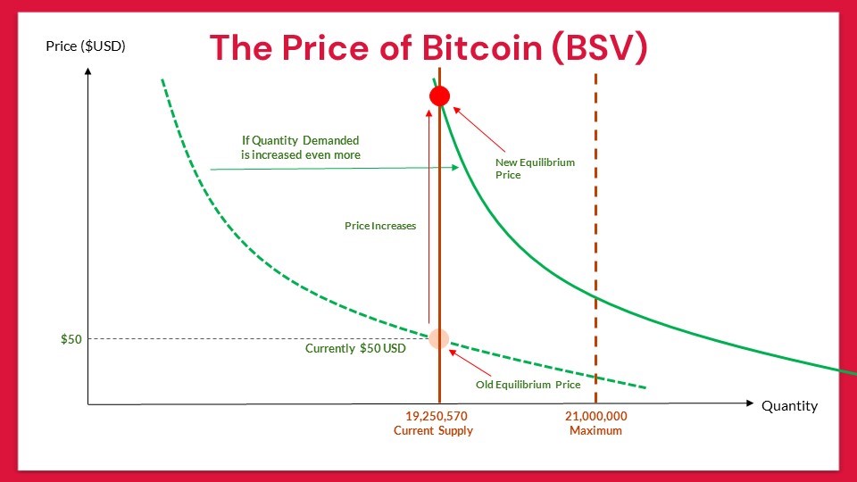 the-major-force-that-drives-the-price-of-bitcoin-16
