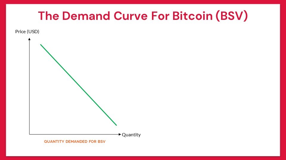 the-major-force-that-drives-the-price-of-bitcoin-2