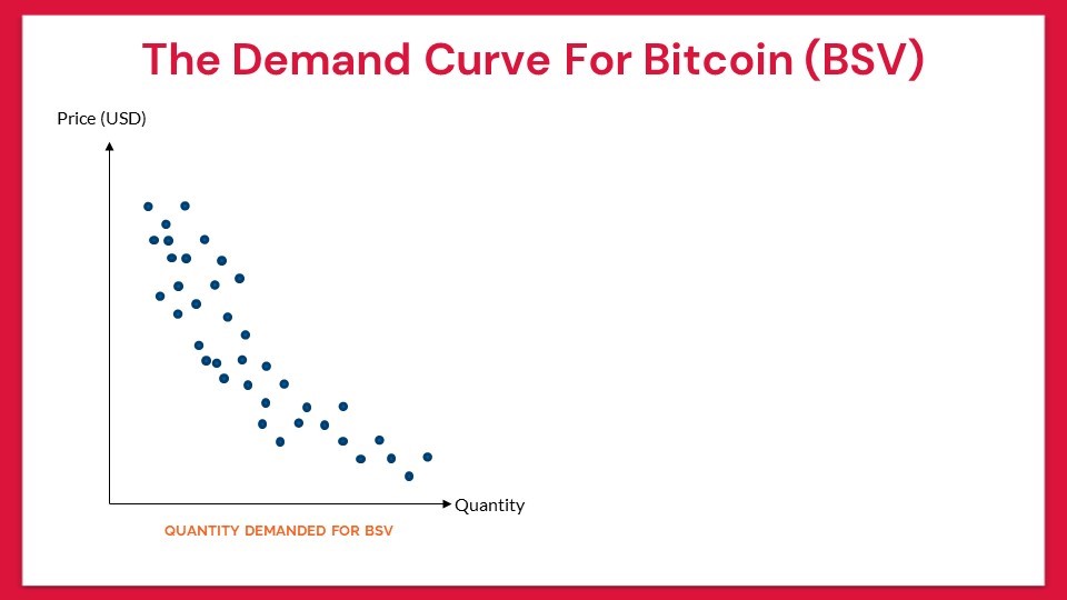 the-major-force-that-drives-the-price-of-bitcoin-3