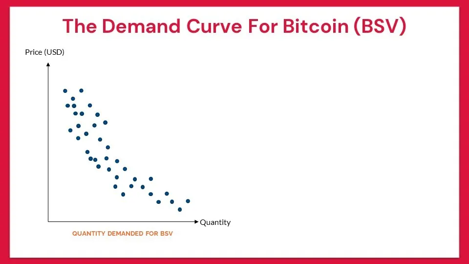 the-major-force-that-drives-the-price-of-bitcoin-3