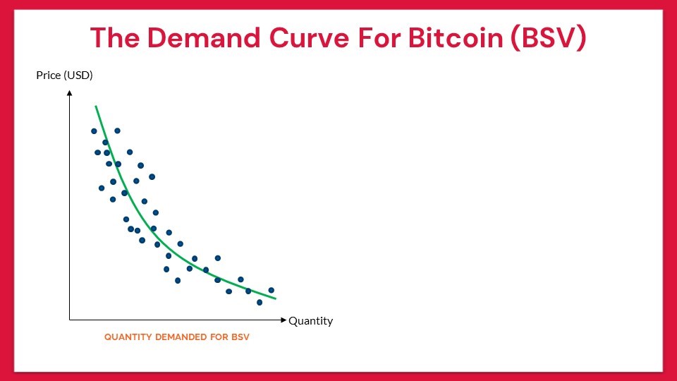 the-major-force-that-drives-the-price-of-bitcoin-4