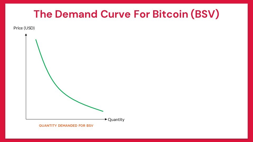 the-major-force-that-drives-the-price-of-bitcoin-5