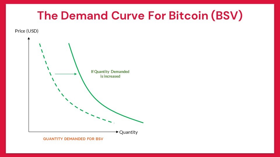 the-major-force-that-drives-the-price-of-bitcoin-6