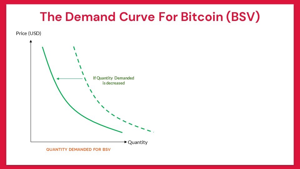 the-major-force-that-drives-the-price-of-bitcoin-7