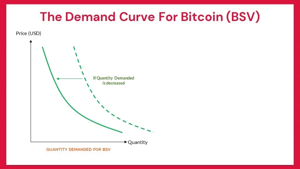 the-major-force-that-drives-the-price-of-bitcoin-7