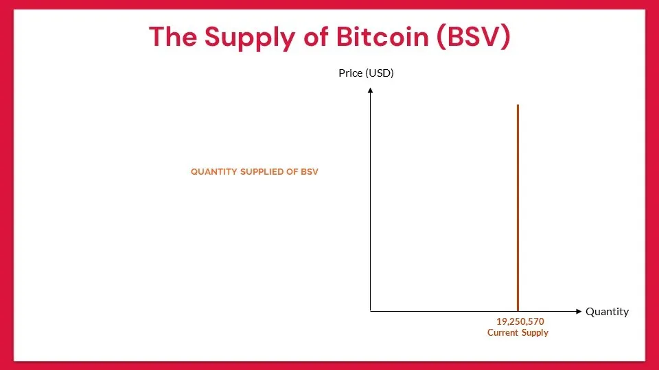 the-major-force-that-drives-the-price-of-bitcoin-8