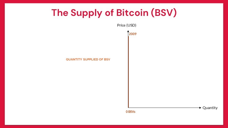 the-major-force-that-drives-the-price-of-bitcoin-9