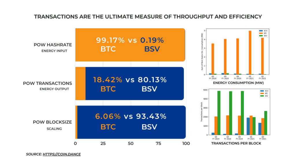 Bitcoin consumption mining consumes startuptalky