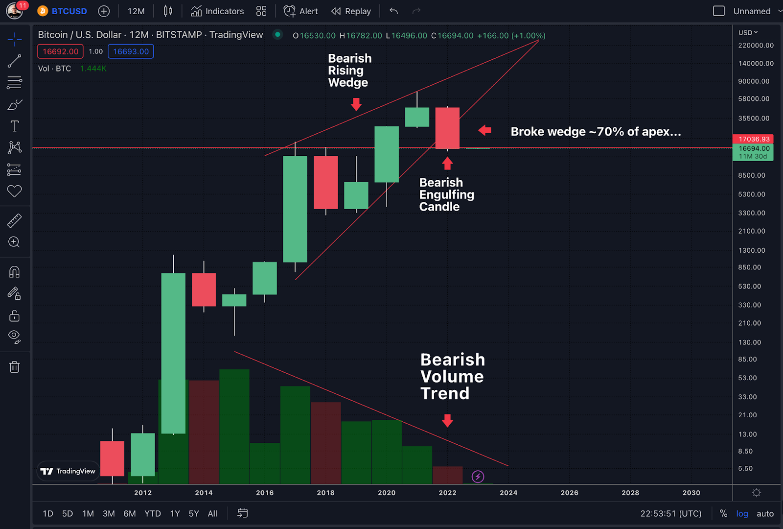 Tradingview